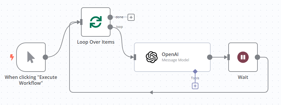 "تصویر نمونه‌کاری که با نود Loop Over Items و Wait برای مدیریت محدودیت‌های نرخ API در APIهای OpenAI ساخته شده است"